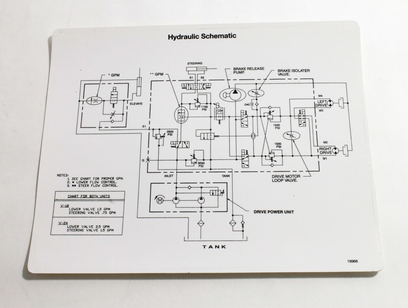 Genie Part # 18968GT – Decal,hyd.schematic-v18