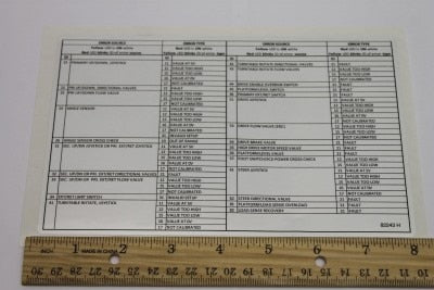 Genie Part # 82243GT – Decal Fault Code